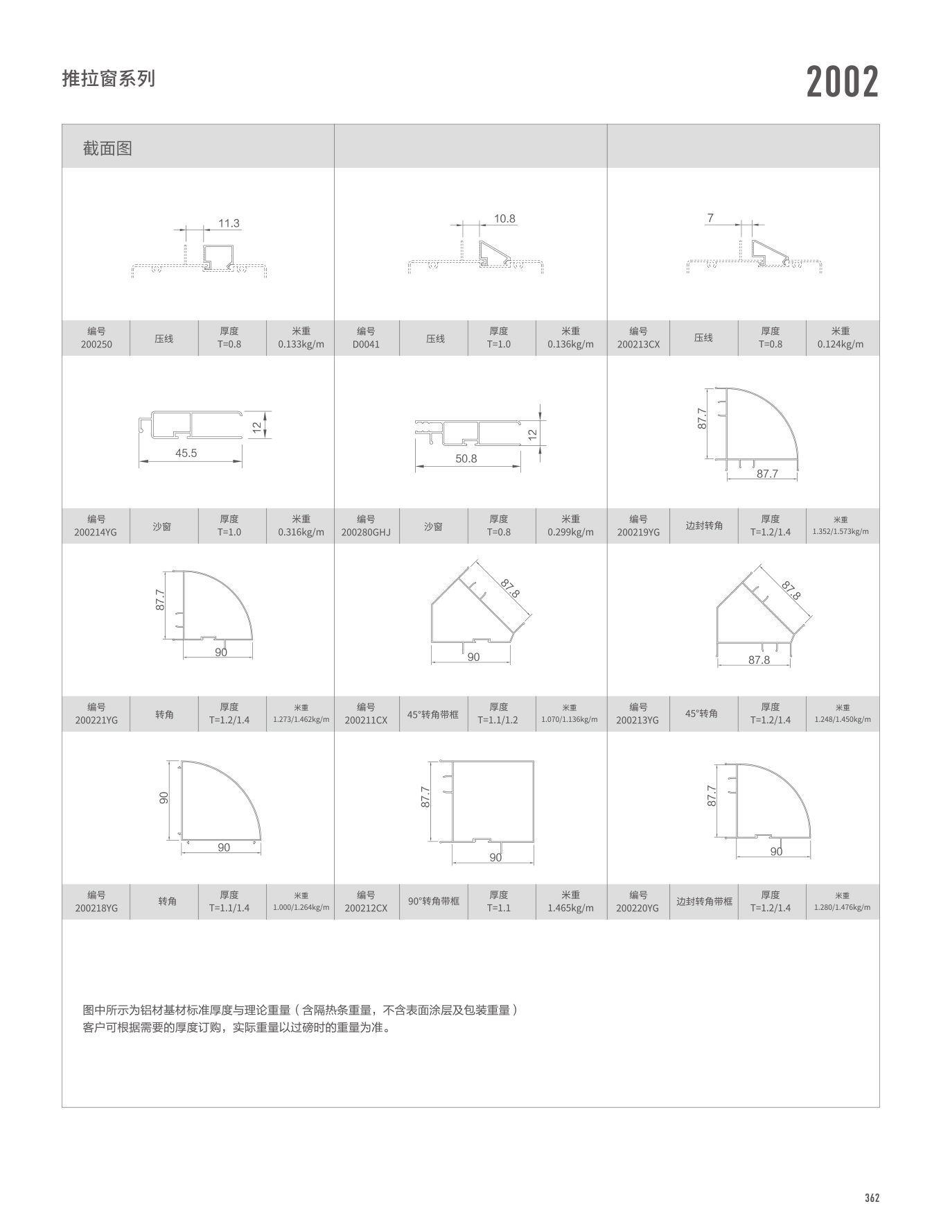 NG28-不凡成就非凡,相信品牌的力量