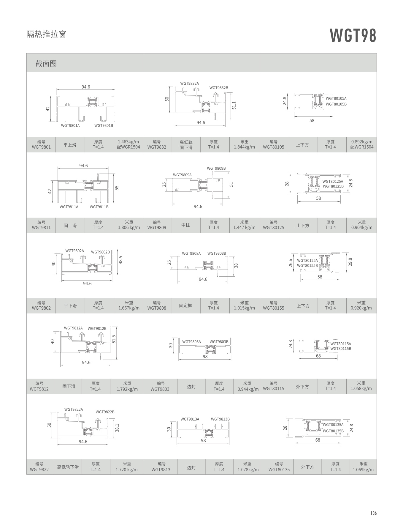 NG28-不凡成就非凡,相信品牌的力量