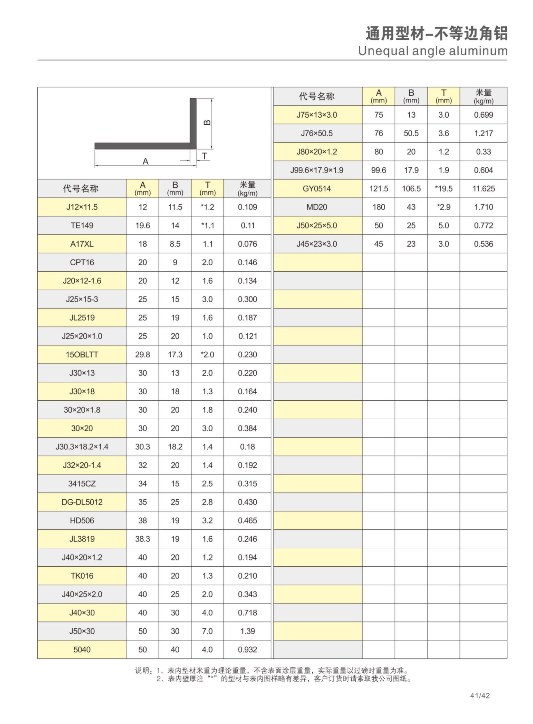 NG28-不凡成就非凡,相信品牌的力量