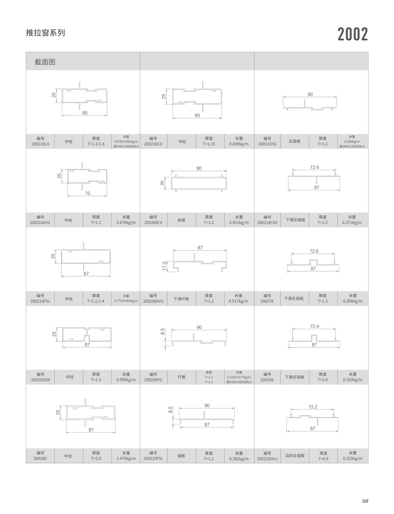 NG28-不凡成就非凡,相信品牌的力量