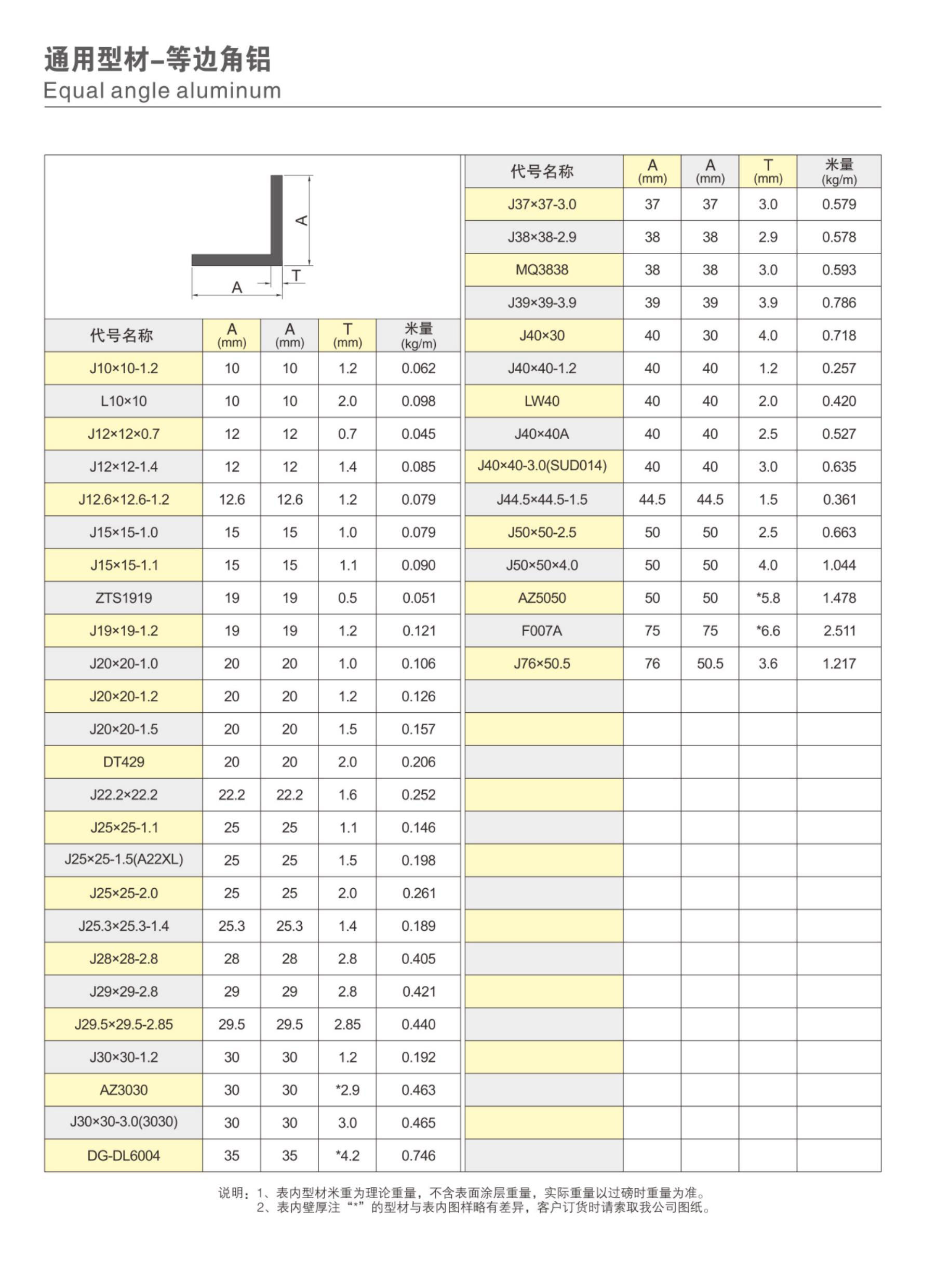 NG28-不凡成就非凡,相信品牌的力量