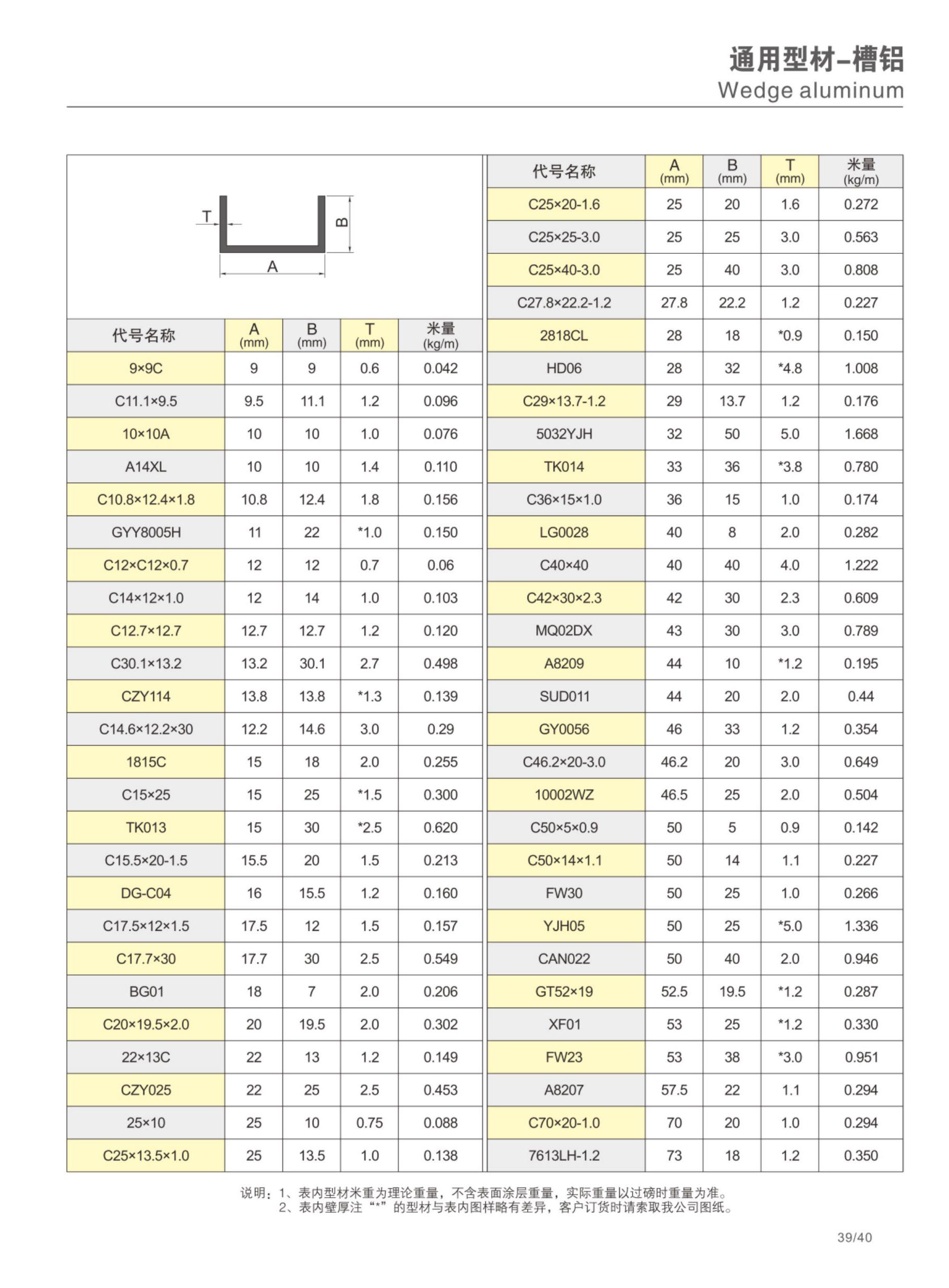 NG28-不凡成就非凡,相信品牌的力量