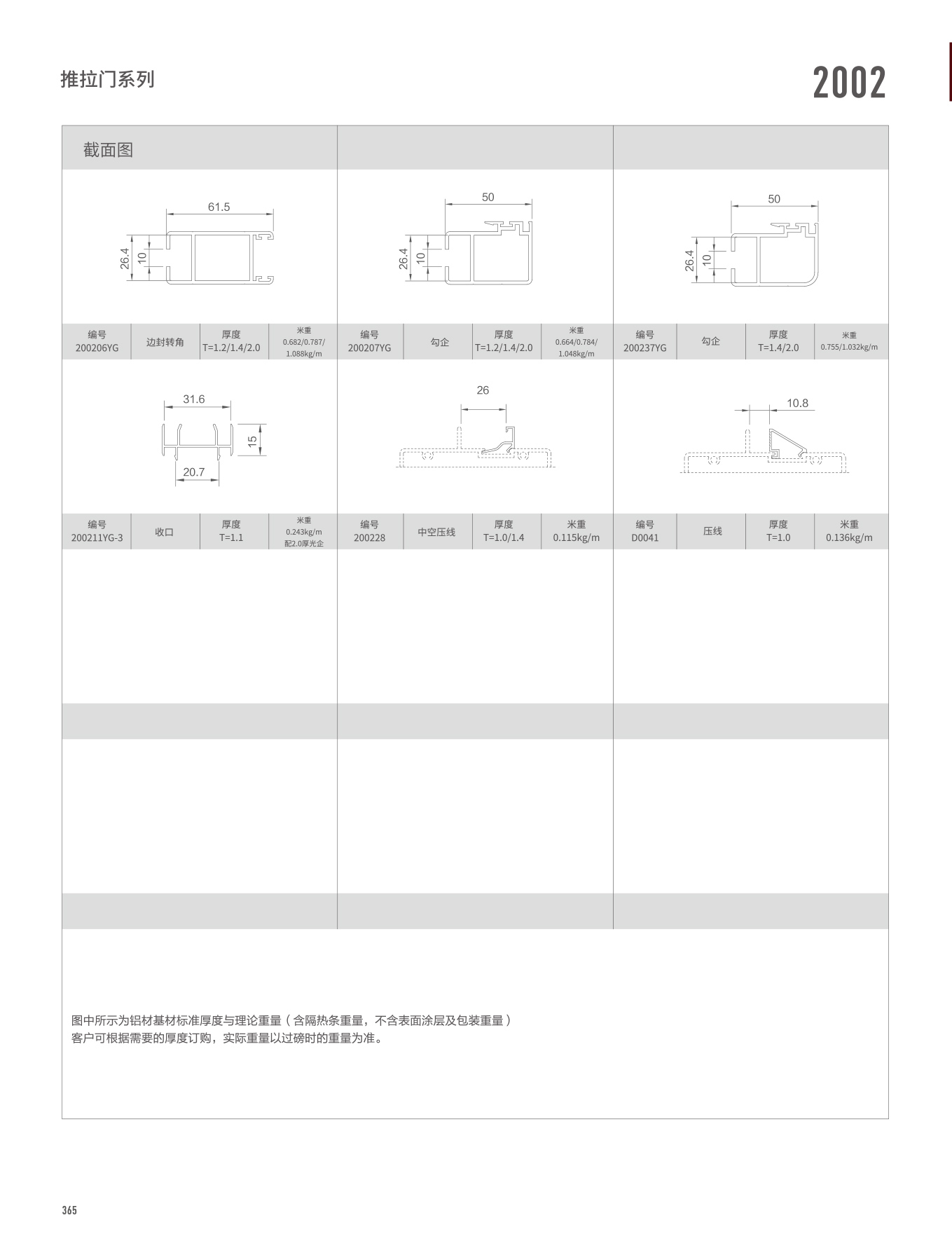 NG28-不凡成就非凡,相信品牌的力量